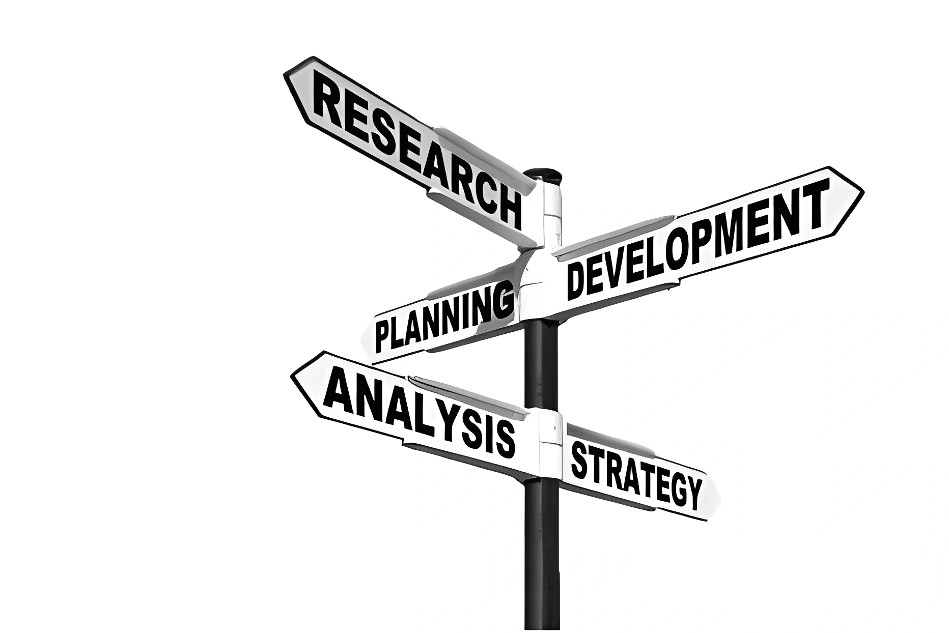 Research and development signpost